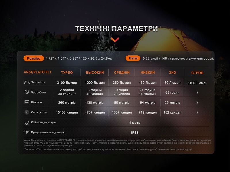 Ліхтар ручний Fenix E35R 62723 фото