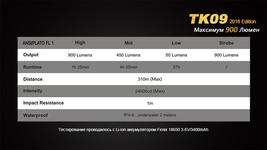 Ліхтар ручний Fenix TK09 2016 44301 фото