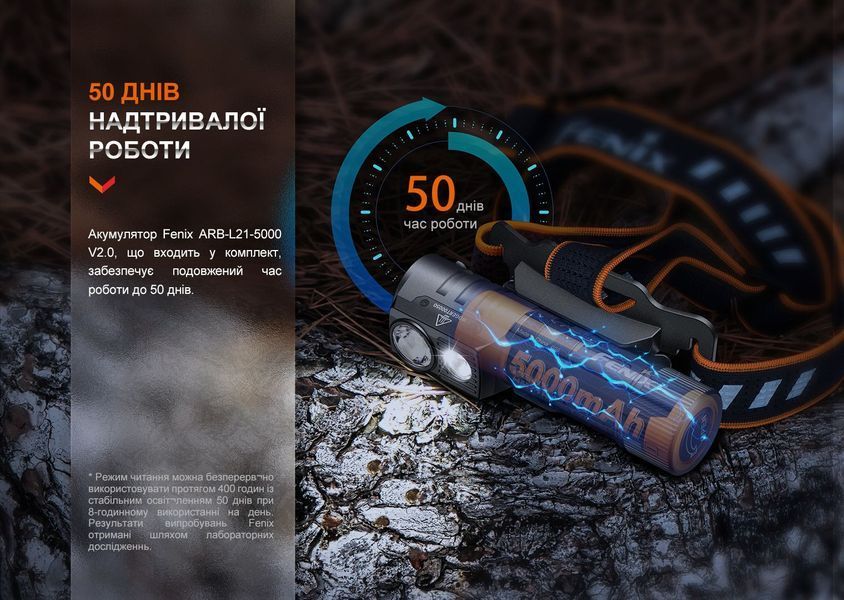 Ліхтар налобний Fenix HM71R 62724 фото