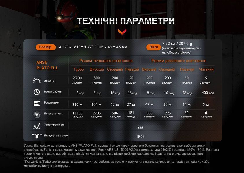 Ліхтар налобний Fenix HM71R 62724 фото