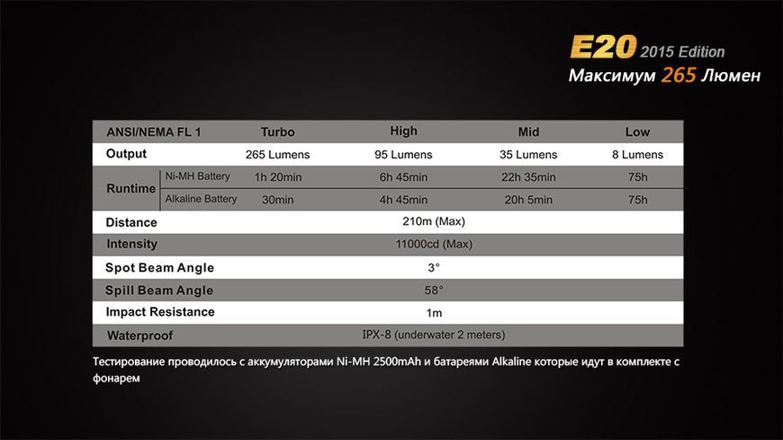 Ліхтар ручний Fenix E20 XP-E2 44625 фото