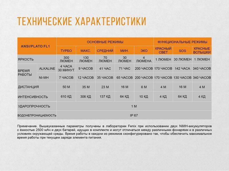 Ліхтар налобний Fenix HL30 2018 Cree XP-G3 сірий 45719 фото