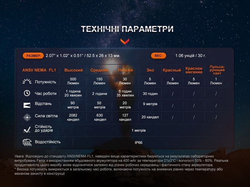 Ліхтар наключний Fenix E03R V2.0, синій 62726 фото