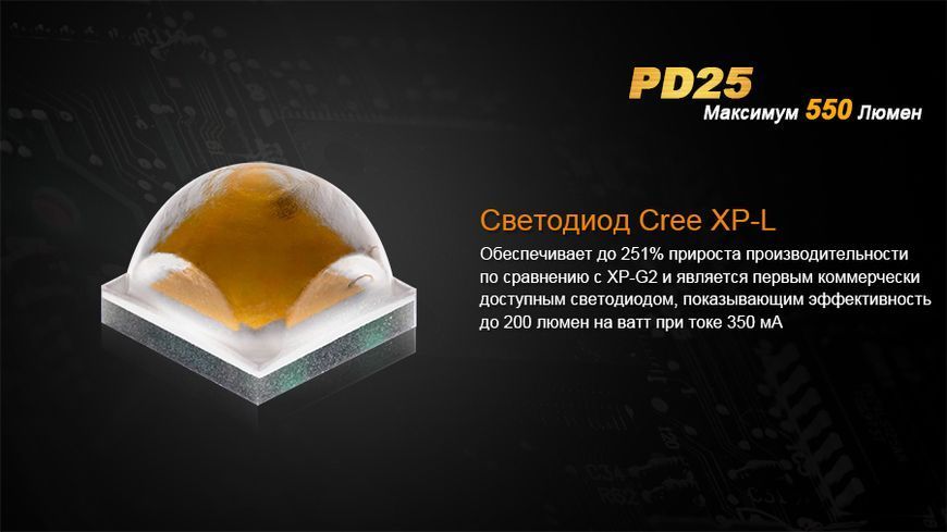 Ліхтар ручний Fenix PD25 44653 фото