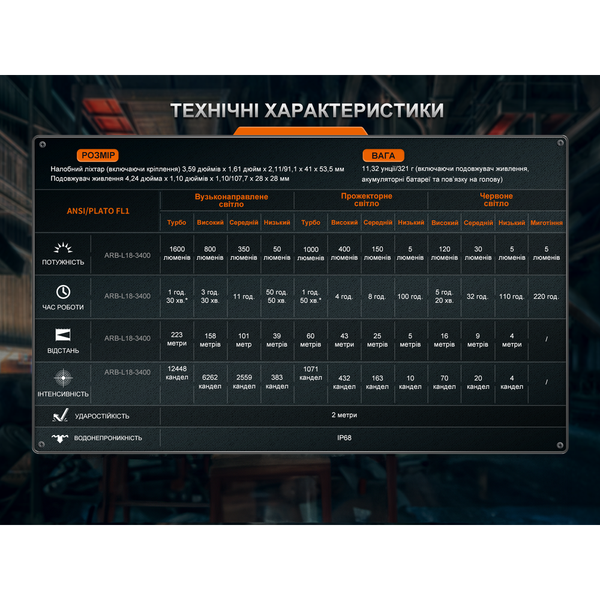 Ліхтар налобний Fenix HM75R SE 67743 фото