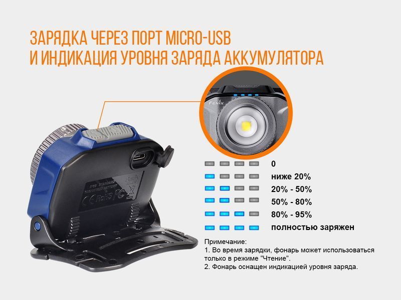 Ліхтар налобний Fenix HL40R Cree XP-LHIV2 LED синій 44409 фото