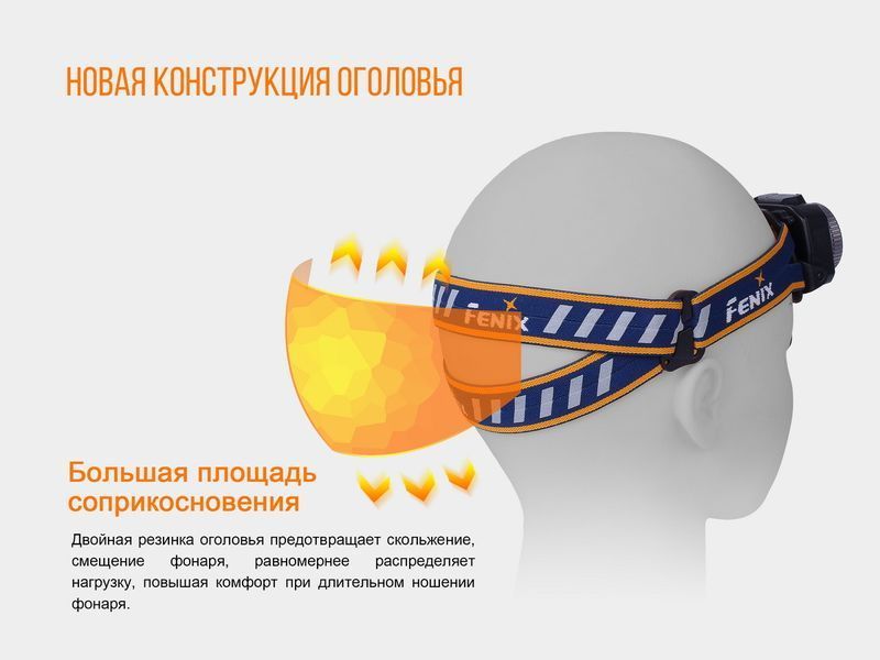Ліхтар налобний Fenix HL40R Cree XP-LHIV2 LED синій 44409 фото