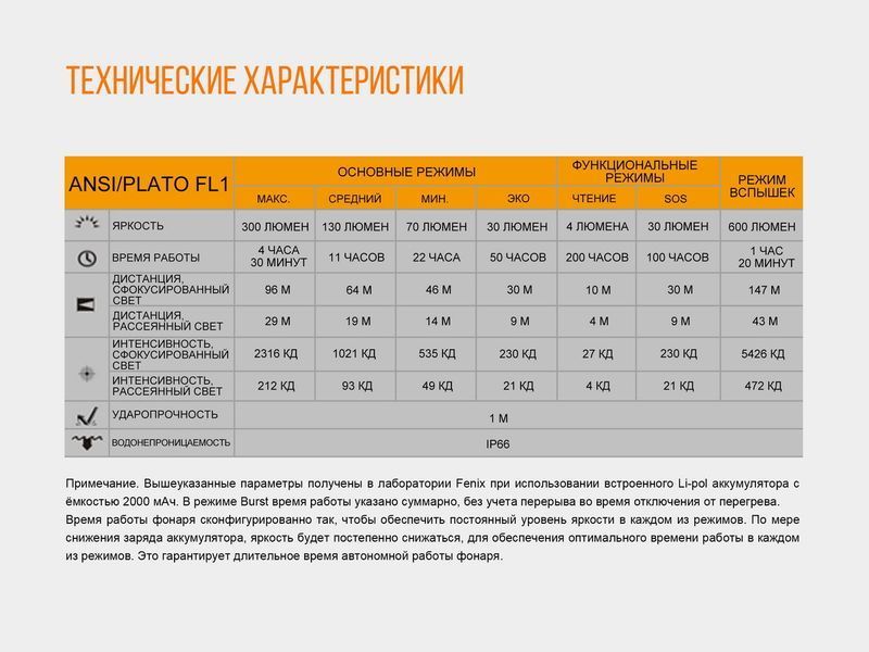 Ліхтар налобний Fenix HL40R Cree XP-LHIV2 LED синій 44409 фото