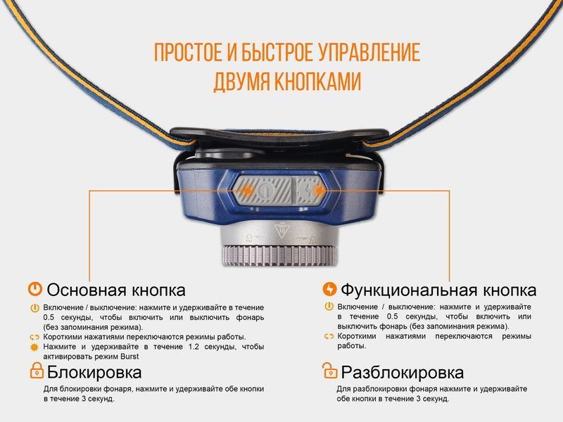 Ліхтар налобний Fenix HL40R Cree XP-LHIV2 LED синій 44409 фото