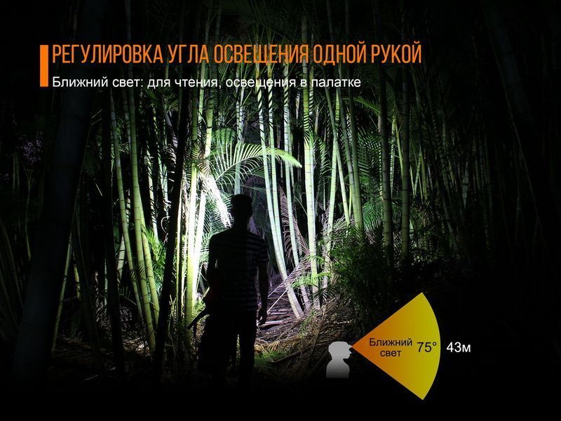 Ліхтар налобний Fenix HL40R Cree XP-LHIV2 LED синій 44409 фото