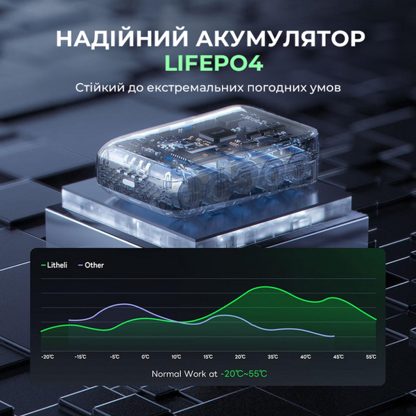 УМБ Litheli Power Bank 20000 mAh; 45 W; 4А; Fast Charge (U20BY03-0U000) 68940 фото