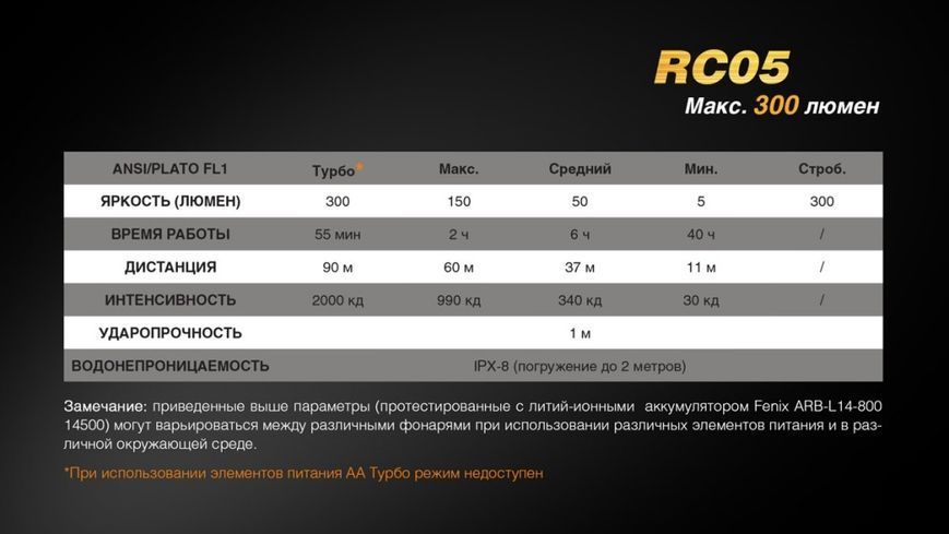 Ліхтар ручний Fenix RC05 44334 фото