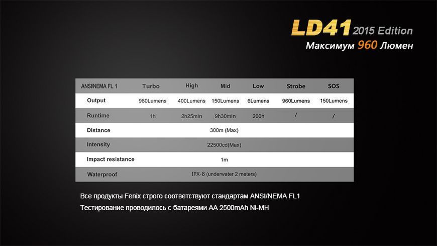 Ліхтар ручний Fenix LD41 XM-L2 U2 2015 44654 фото