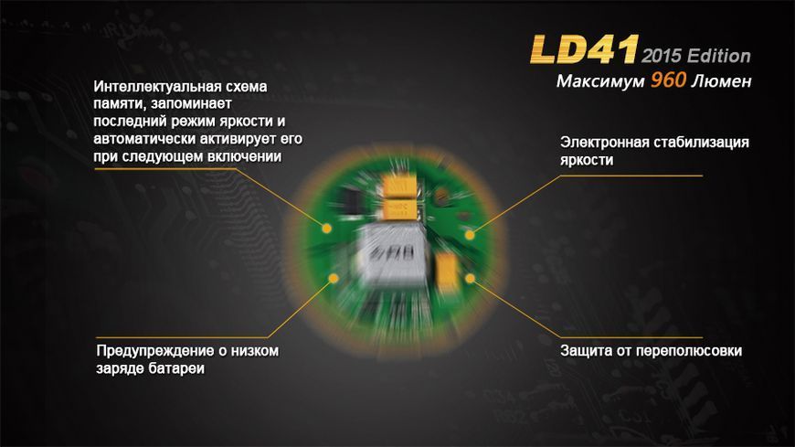 Ліхтар ручний Fenix LD41 XM-L2 U2 2015 44654 фото
