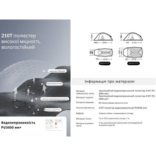 Намет надлегкий одномісний&nbsp;Naturehike Cloud Up Base&nbsp;1 CNK2450WS032, зелений 69587 фото