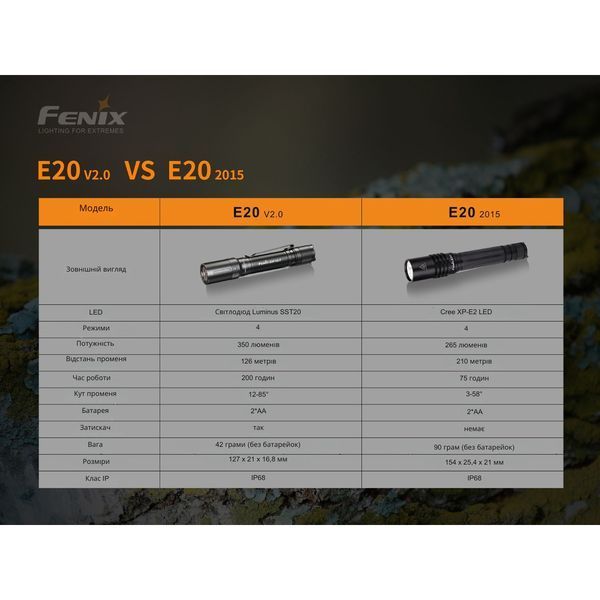 Ліхтар ручний Fenix E20 V2.0 50621 фото