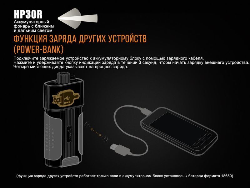 Ліхтар налобний Fenix HP30R сiрий 45231 фото