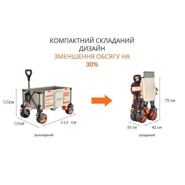 Акумуляторний візок з двигуном від павербанку Litheli (2шт УМБ Litheli Power Bank 20000 mAh; 45 W в комплекті) 69213 фото