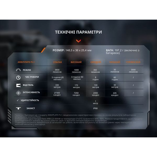 Тактичний ліхтар ручний Fenix TK17 70555 фото