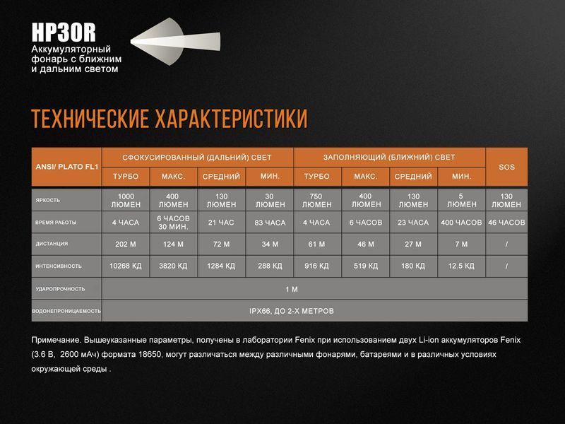 Ліхтар налобний Fenix HP30R чорний 45232 фото