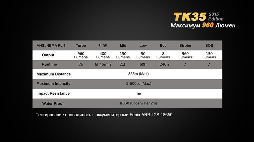 Ліхтар ручний Fenix TK35 2015 L2U2 44866 фото