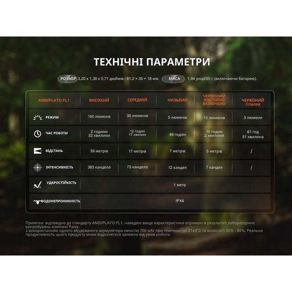 Ліхтар ручний Fenix SW05R-RED LED чорний 69252 фото