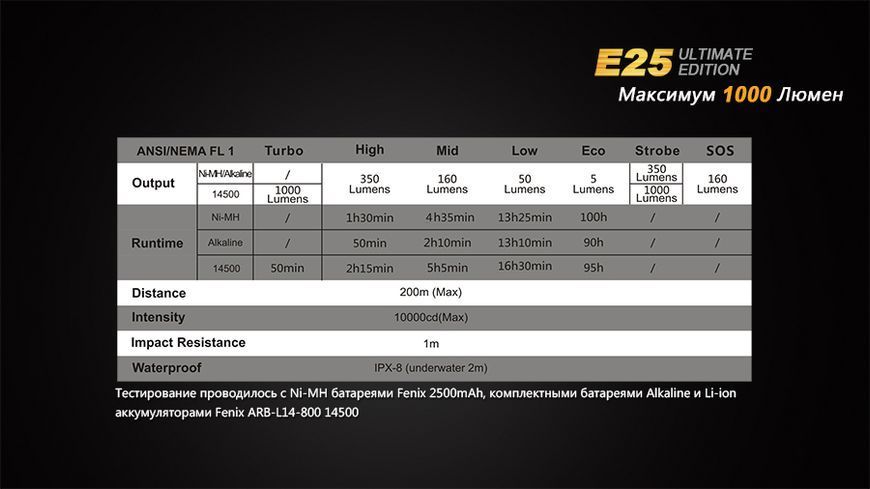 Ліхтар ручний Fenix E25UE Cree XP-L V5 45739 фото