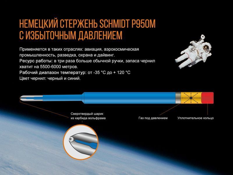 Fenix T5Ti тактична ручка блакитна 44343 фото