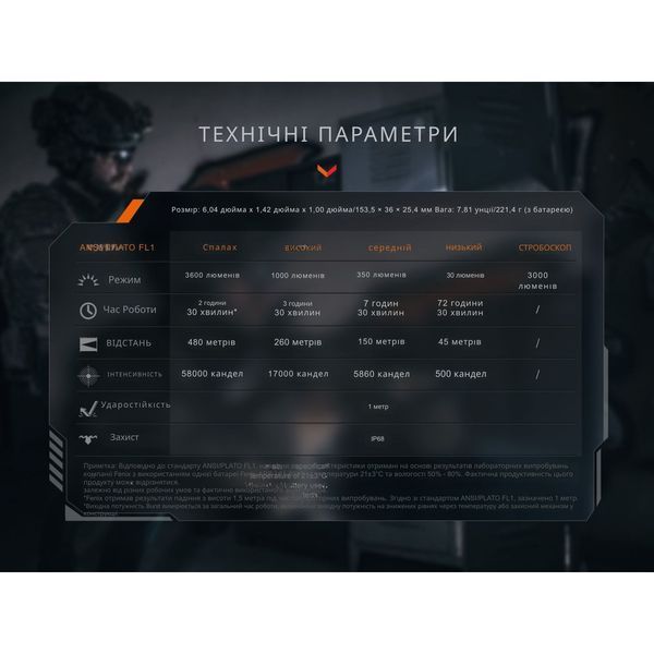 Ліхтар тактичний Fenix TK21R 70877 фото
