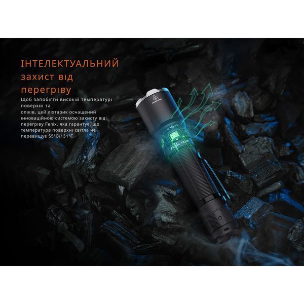 Ліхтар тактичний Fenix TK21R 70877 фото