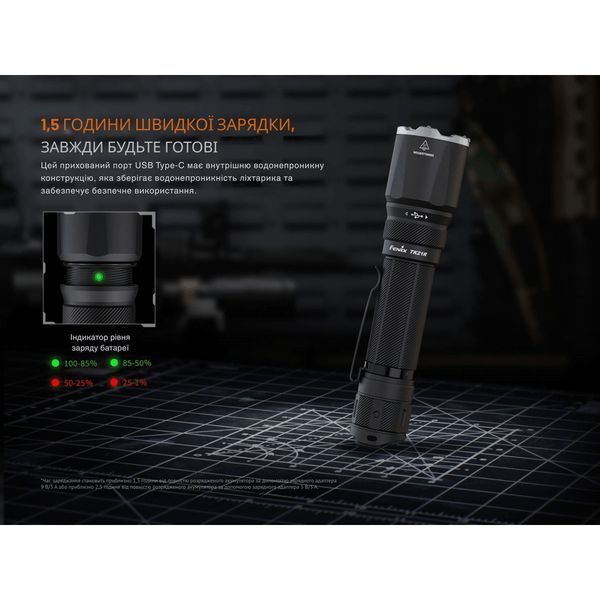 Ліхтар тактичний Fenix TK21R 70877 фото