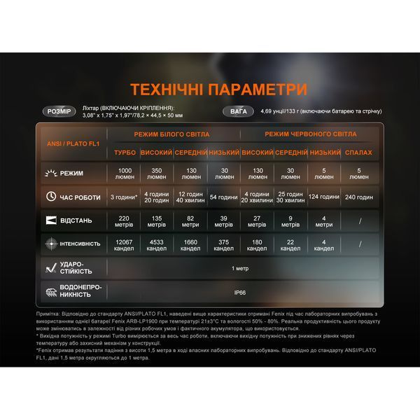 Ліхтар налобний Fenix HL45R LED з безконтактним датчиком 69255 фото