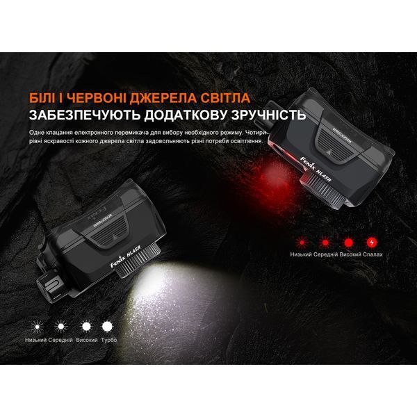 Ліхтар налобний Fenix HL45R LED з безконтактним датчиком 69255 фото
