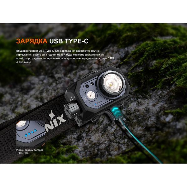 Ліхтар налобний Fenix HL45R LED з безконтактним датчиком 69255 фото
