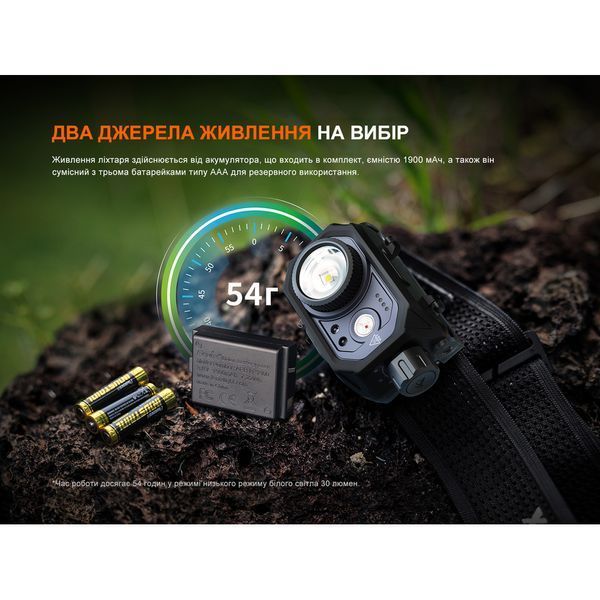 Ліхтар налобний Fenix HL45R LED з безконтактним датчиком 69255 фото