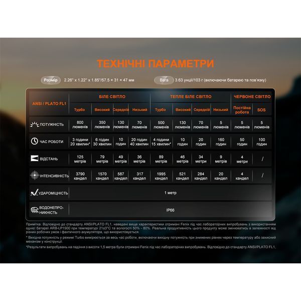 Ліхтар налобний Fenix HL18R-T V2.0 чорний 69256 фото