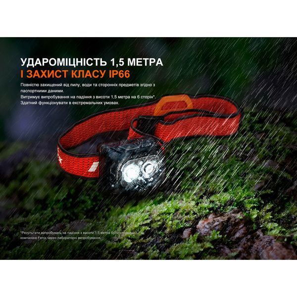 Ліхтар налобний Fenix HL18R-T V2.0 чорний 69256 фото
