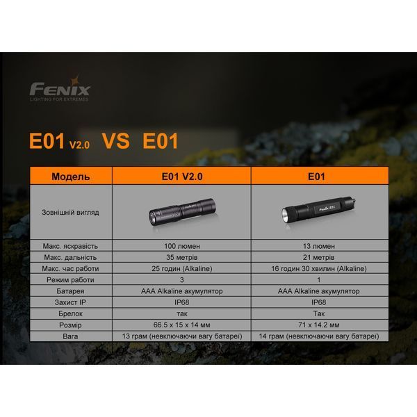 Ліхтар ручний Fenix E01 V2.0 чорний 50755 фото