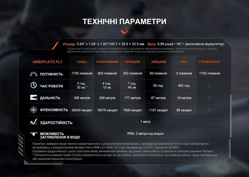 Ліхтар ручний Fenix PD36R V2.0 64712 фото