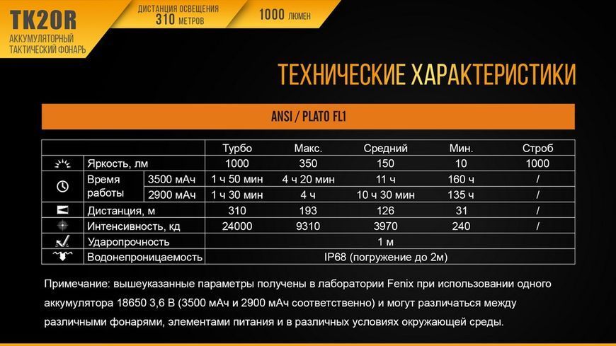 Ліхтар ручний Fenix TK20R+CL05 рожевий 44410 фото