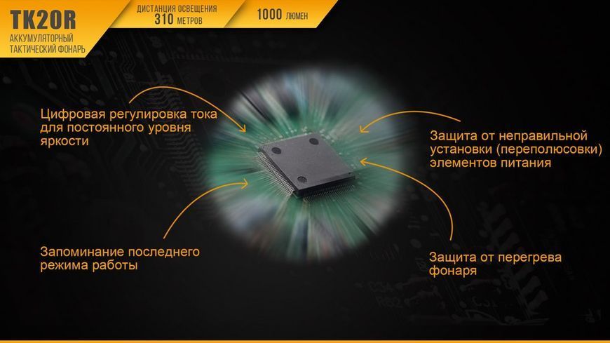 Ліхтар ручний Fenix TK20R+CL05 рожевий 44410 фото