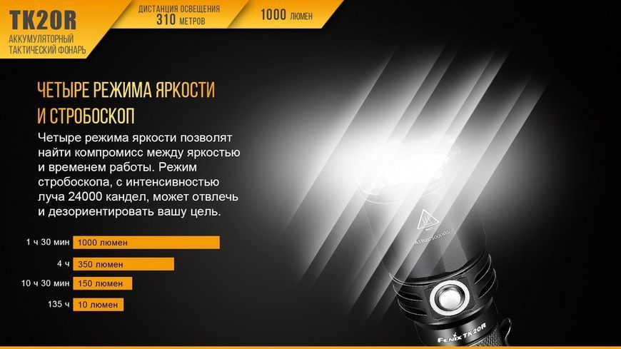 Ліхтар ручний Fenix TK20R+CL05 рожевий 44410 фото