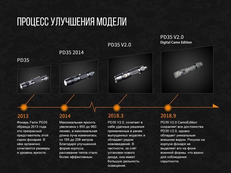 Ліхтар ручний Fenix PD35 V20 Camo Edition Cree XP-L HI LED 44373 фото