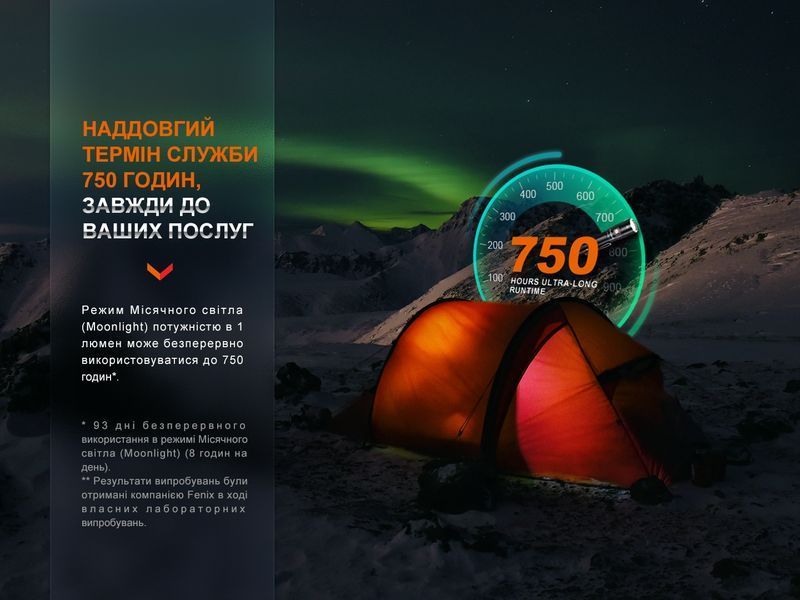 Ліхтар ручний Fenix LD30R 64798 фото