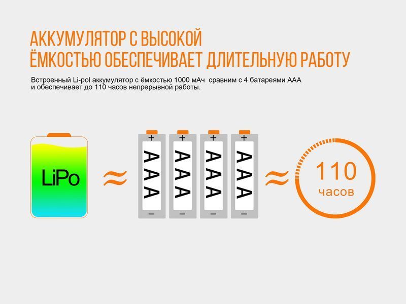 Ліхтар налобний Fenix HL12R блакитний 45003 фото