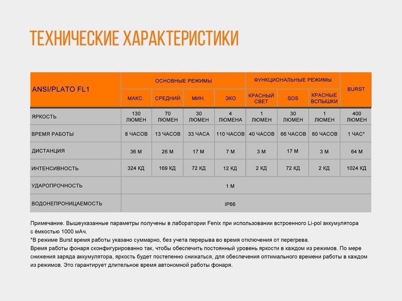 Ліхтар налобний Fenix HL12R блакитний 45003 фото