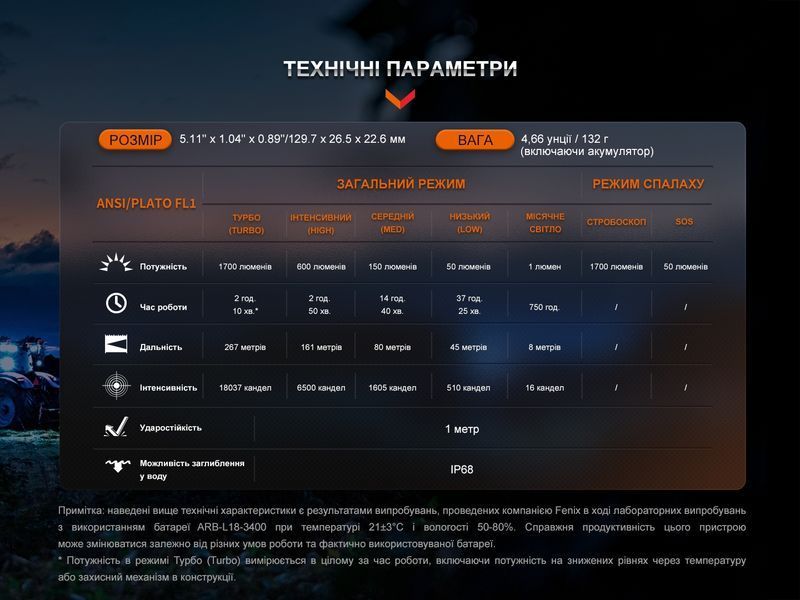 Ліхтар ручний Fenix LD30R 64798 фото
