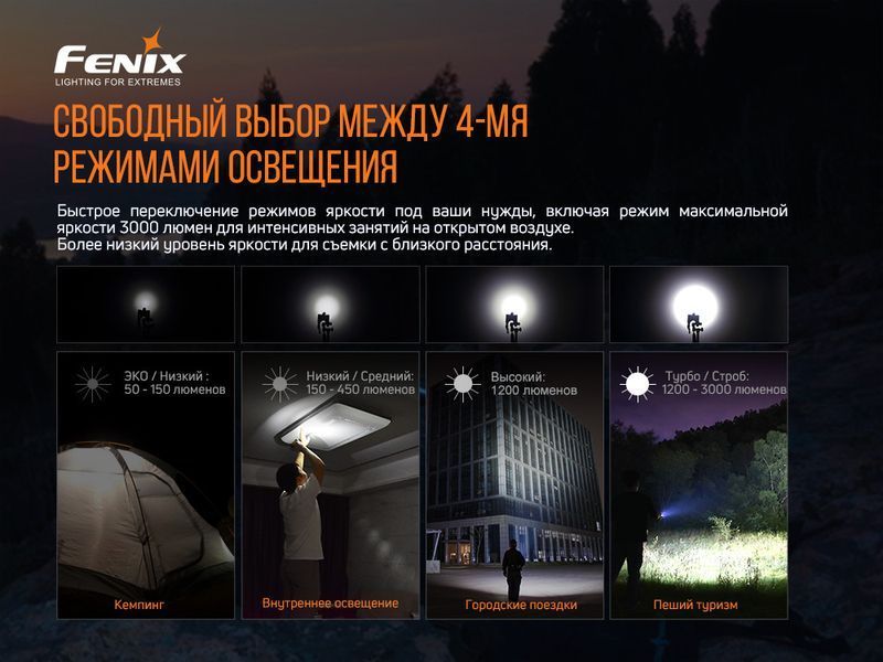 Ліхтар ручний Fenix E35 V3.0 51075 фото