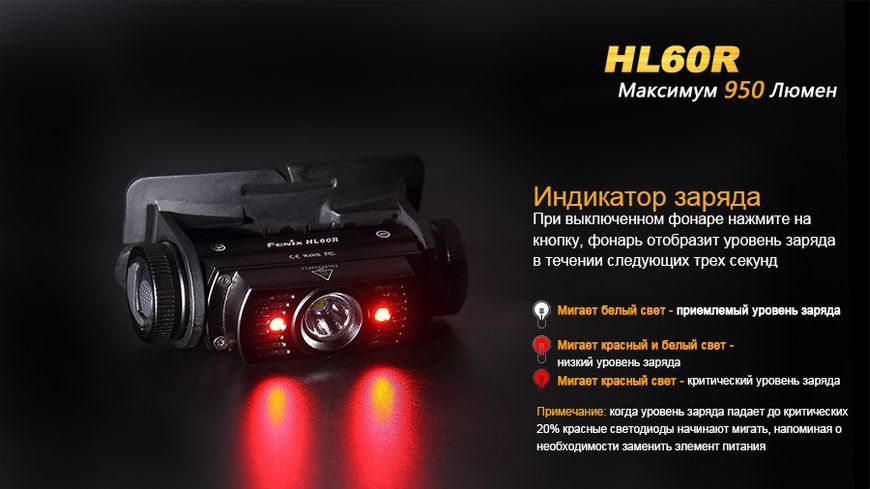 Ліхтар налобний Fenix HL60R DY Cree XM-L2 U2 Neutral White LED 44435 фото