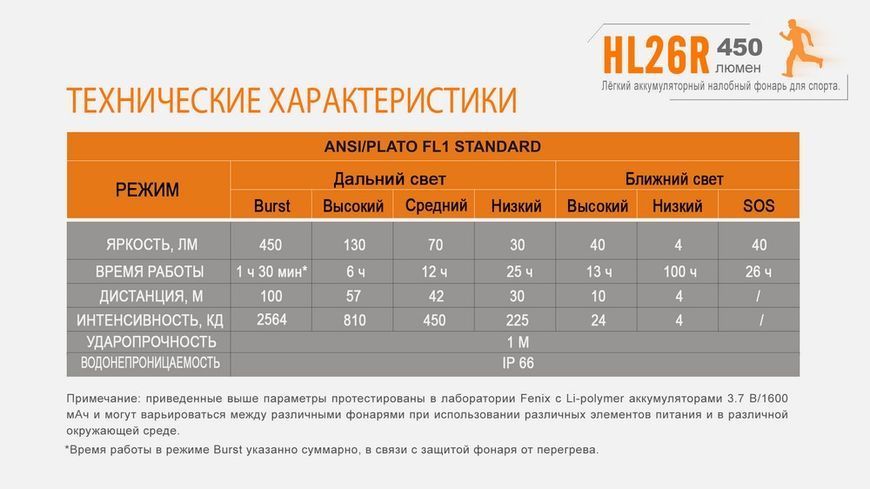 Ліхтар налобний Fenix HL26R чорний 45847 фото